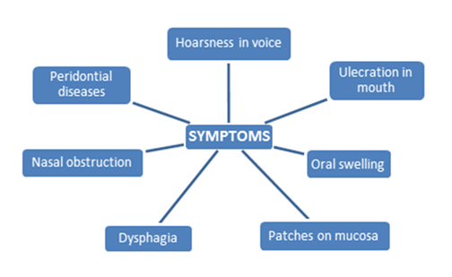 Head-Neck-Cancer-Research-Symptoms